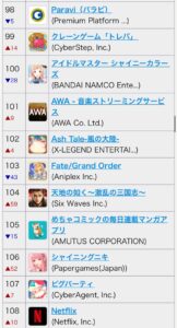 悲報 Fgoセルラン103位 ウマ娘にファンが流れて完全にオワコンへ ばびろにあっ