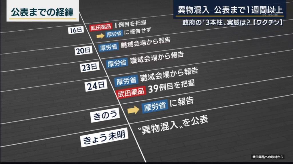 悲報 モデルナワクチンの異物 金属片混入事件 1週間以上も隠蔽されていたｗｗ なんj アニメまとめちっく